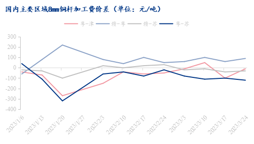 市场情绪缓和 铜价企稳震荡