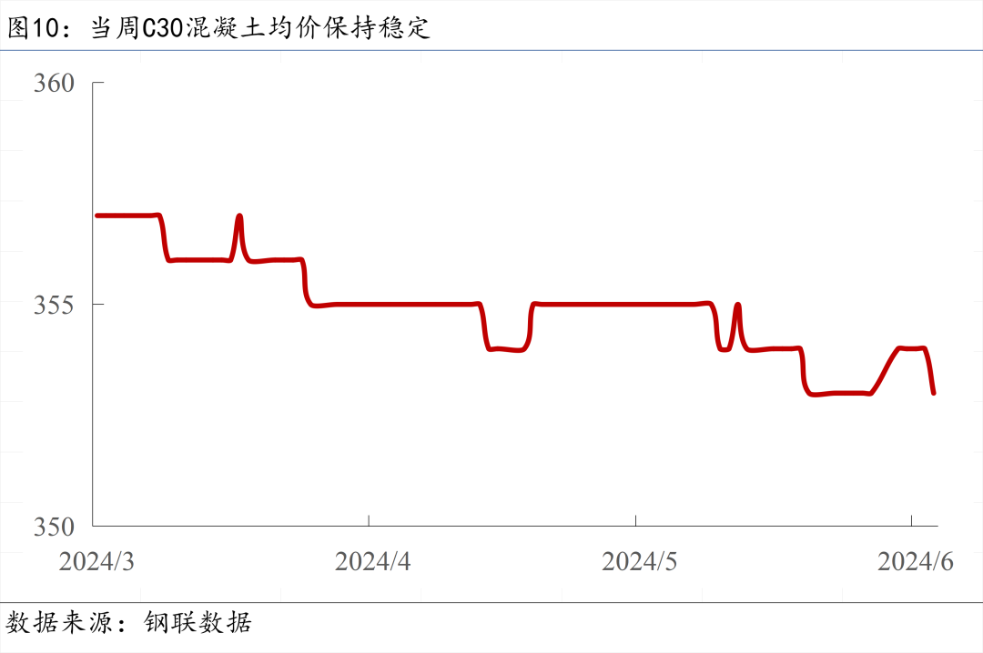 镍价偏弱运行 不锈钢震荡