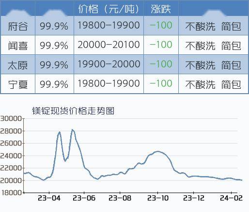 2024年7月26日1#锑价格行情最新价格查询