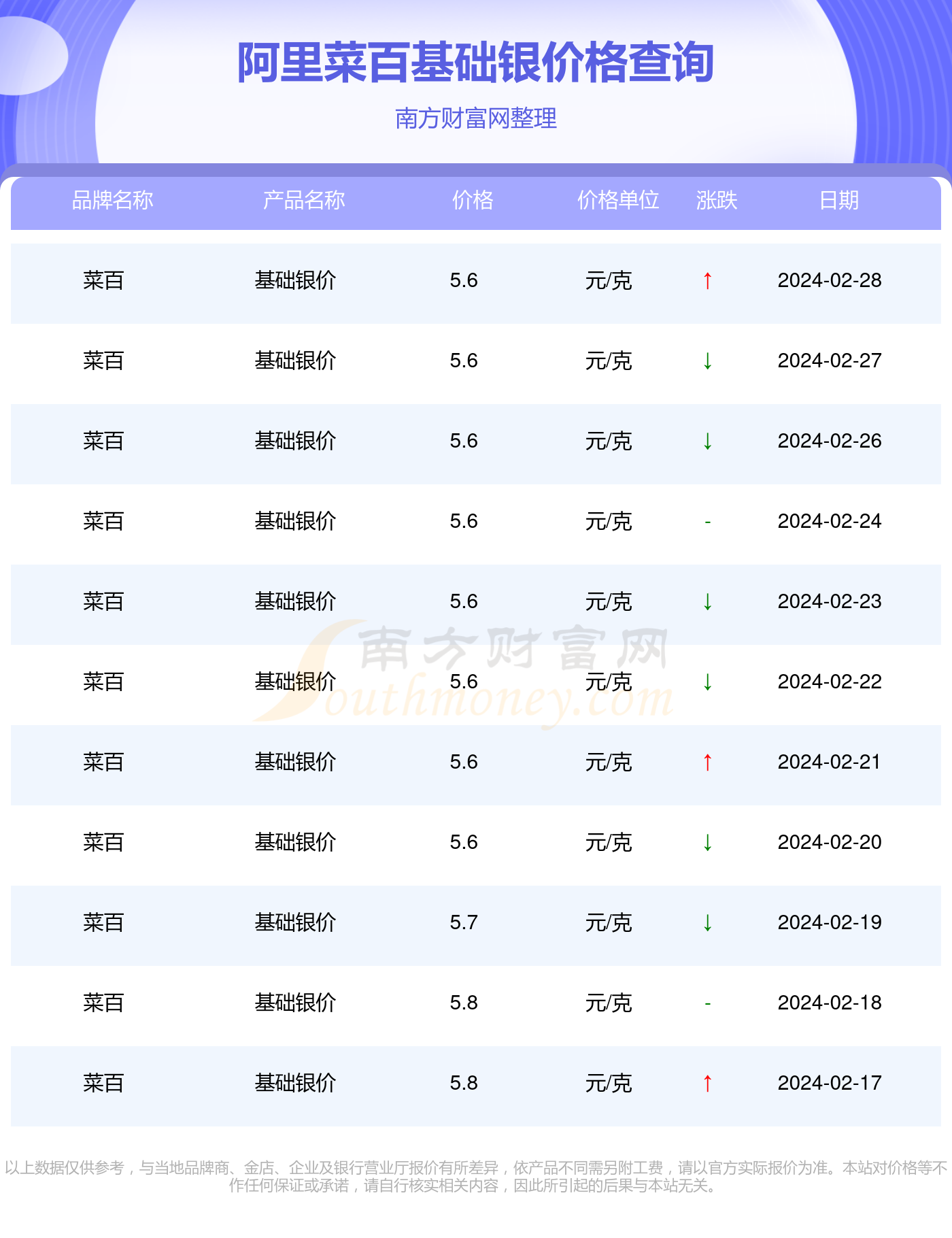 2024年7月26日今日氧化铝价格最新行情消息