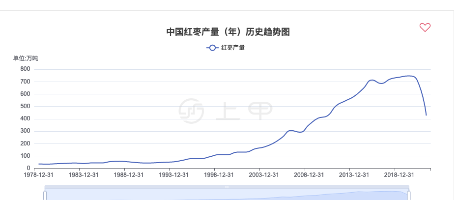 2024年7月26日最新锌焙砂(60%)价格行情走势查询