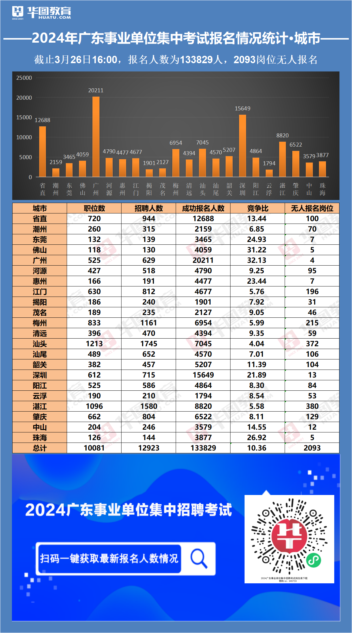 2024年7月26日还原铅(广东)价格行情最新价格查询