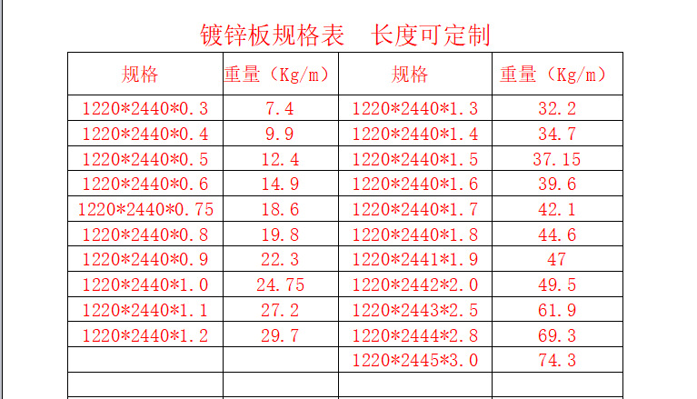 2024年7月26日最新泰安热轧板卷价格行情走势查询