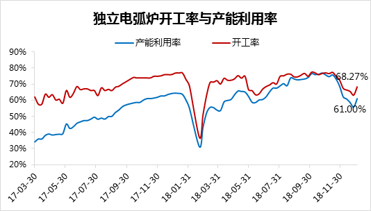 内部结构性矛盾仍然明显 螺纹钢维持弱势运行