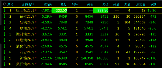 盘面严重低估或有所上修 锰硅以资金博弈为主