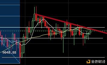 盘面严重低估或有所上修 锰硅以资金博弈为主