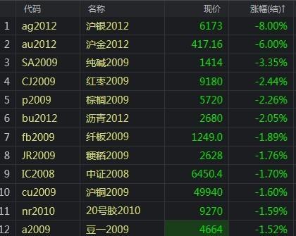 盘面严重低估或有所上修 锰硅以资金博弈为主