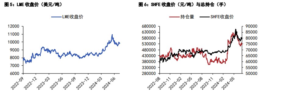 市场交易经济衰退逻辑 沪锌跌破震荡区间