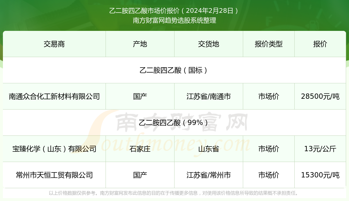 2024年7月29日钒报价最新价格多少钱