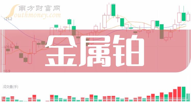 2024年7月29日最新铱价格行情走势查询