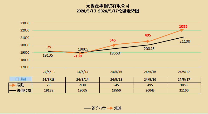 2024年7月29日今日铜精矿(云南)价格最新行情走势