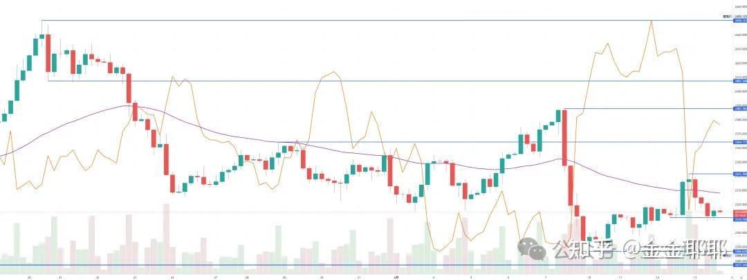 2024年7月29日最新201回炉料价格行情走势查询
