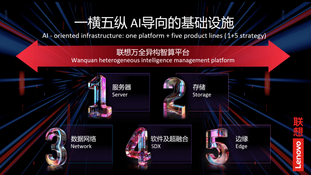 大模型持续火热 算力产业景气度上行