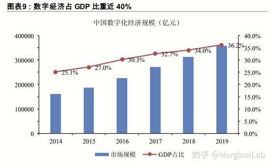 西藏：2023年数字经济增加值规模创历史新高达205.98亿元