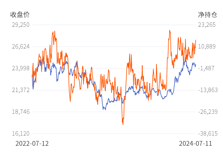 (2024年7月30日)今日沪锌期货和伦锌最新价格行情查询