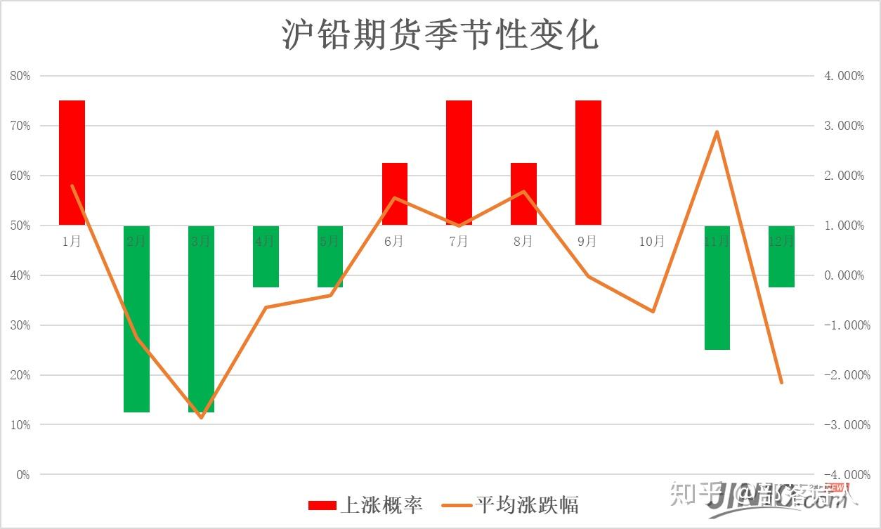 （2024年7月30日）今日沪铅期货和伦铅最新价格查询