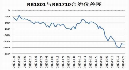 (2024年7月30日)今日螺纹钢期货价格行情查询