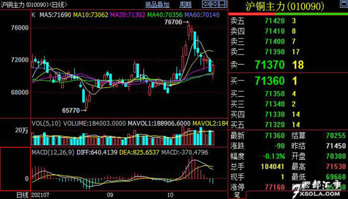 (2024年7月30日)今日沪铜期货和伦铜最新价格行情查询
