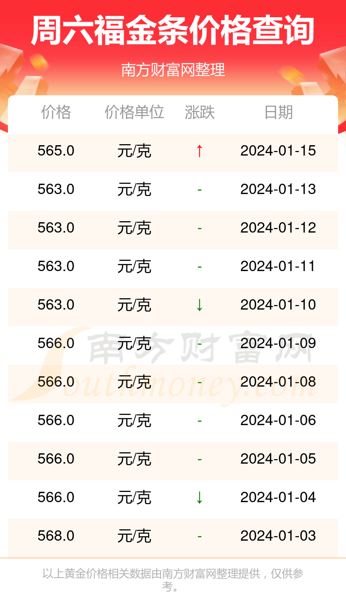 2024年7月30日最新中国饰品金条价格行情走势查询