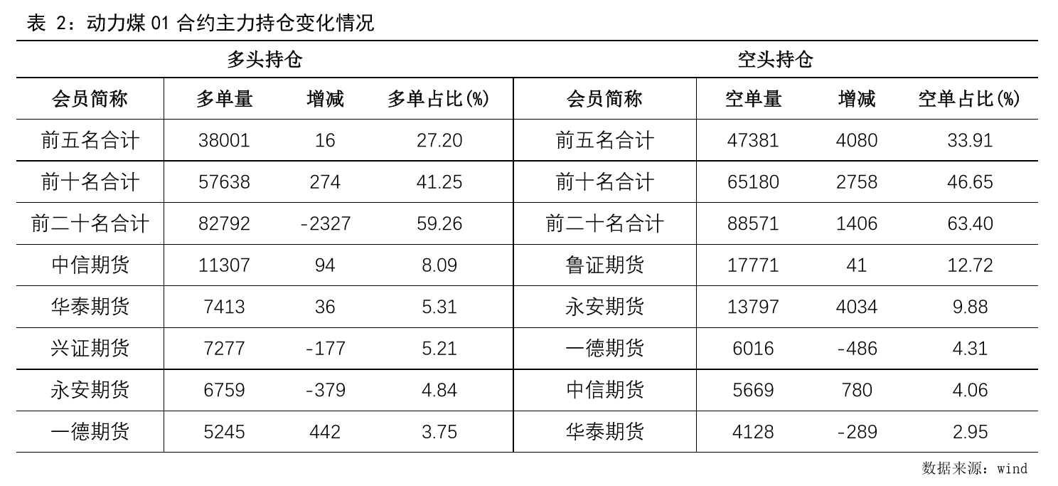 7月30日收盘螺纹钢期货持仓较上日减持7708手