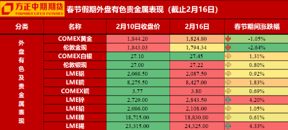 7月30日收盘沪铝期货持仓较上日增持8394手