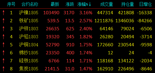 沪锌期货7月30日主力小幅下跌0.92% 收报22495.0元