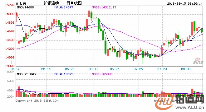 沪锌期货7月30日主力小幅下跌0.92% 收报22495.0元