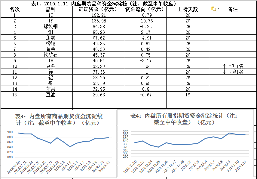 7月30日收盘沪镍期货资金流出3571.90万元