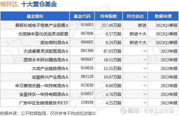7月30日收盘螺纹钢期货持仓较上日减持7708手