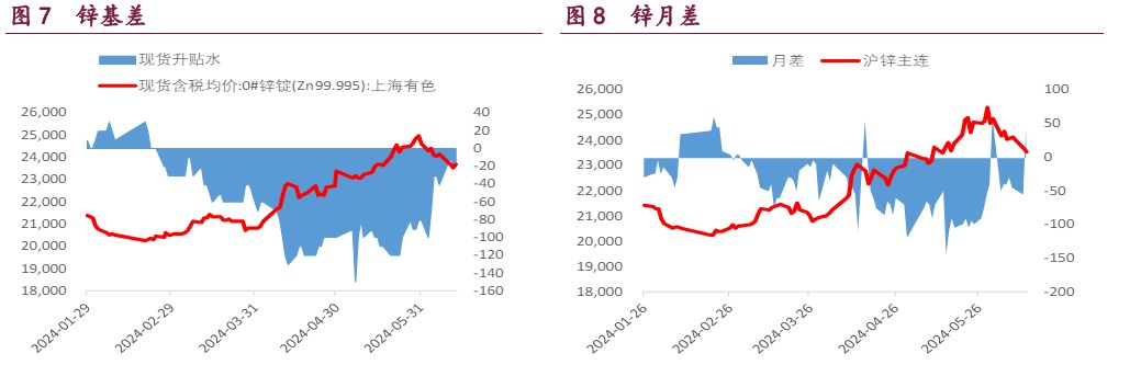 7月30日收盘沪铜期货资金流入7607.60万元