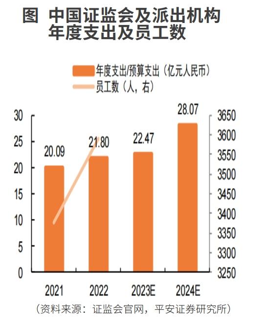国都证券又有1929万股股权挂牌出售 起拍价2527.13万元