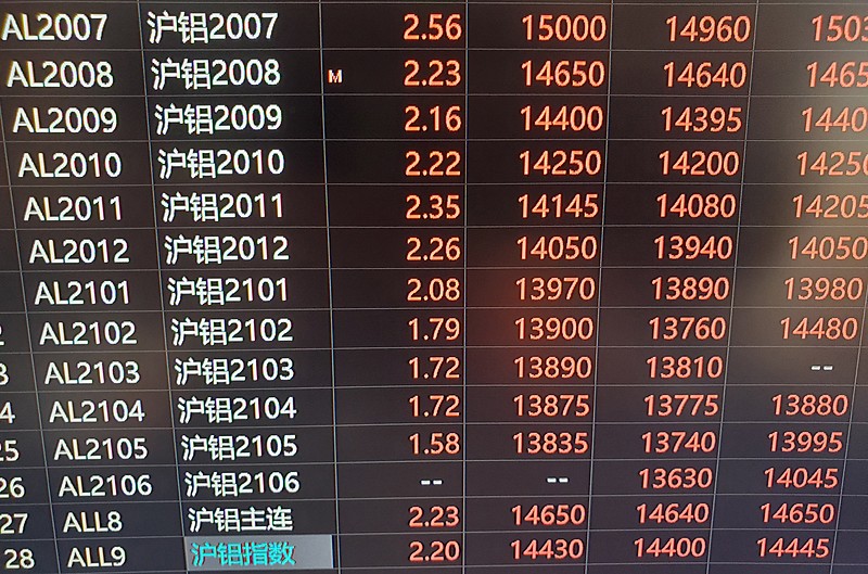 （2024年7月31日）今日沪铝期货和伦铝最新价格查询