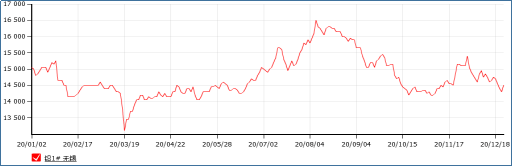 （2024年7月31日）今日沪铅期货和伦铅最新价格查询