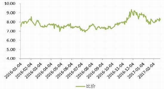 （2024年7月31日）今日沪铅期货和伦铅最新价格查询