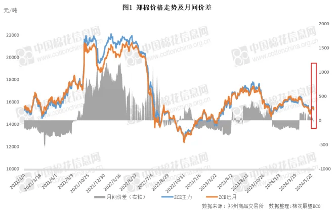 沪镍或随宏观情绪震荡运行 菲律宾雨季接近尾声
