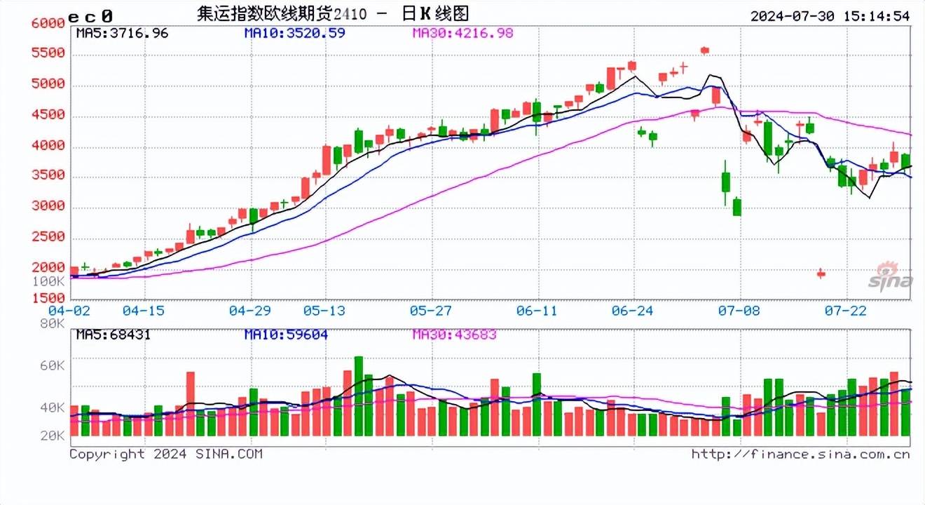 2024年7月31今日碳酸锂最新价格多少钱一吨