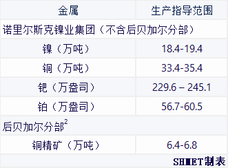 2024年7月31日今日金属镍多少钱一吨