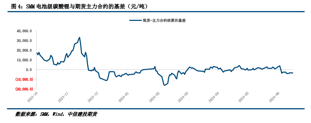 负反馈预期增强削弱需求 锰硅价格持续承震荡偏弱