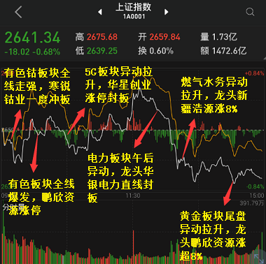 工业硅：宏观情绪转暖 盘面稍有回升