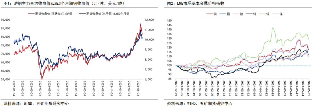 锡主力涨幅超2% 矿端紧缺格局或逐步传导至锭端