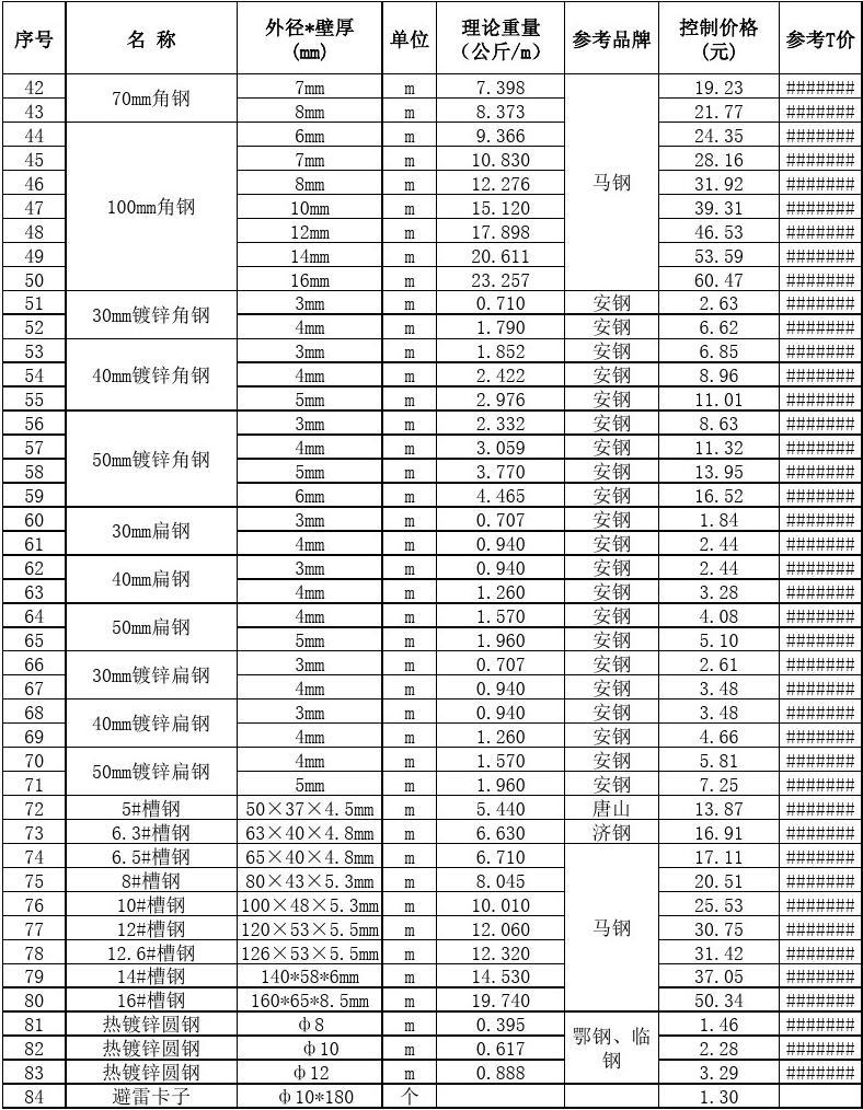 2024年8月1日现货螺纹钢钢材价格今日报价表