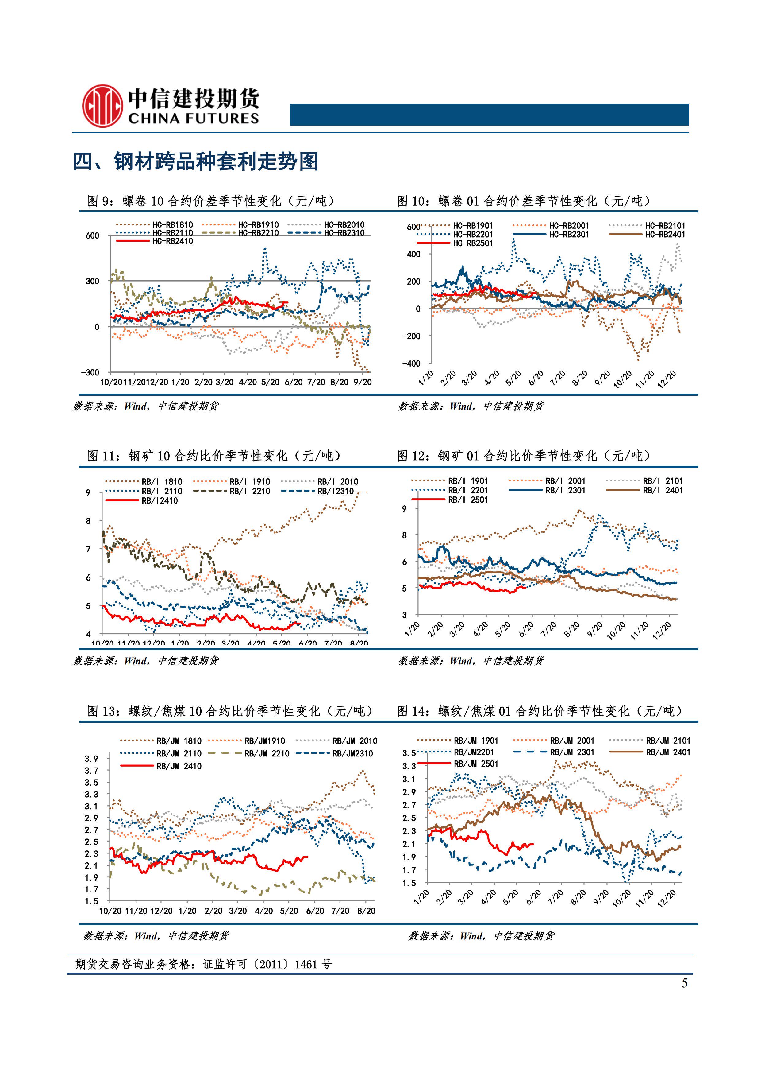 2024年8月1日现货螺纹钢钢材价格今日报价表