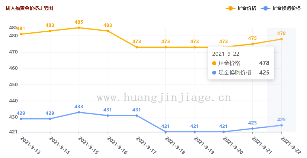 2024年8月1日合金压铸铝锭(7#)价格行情今日报价查询
