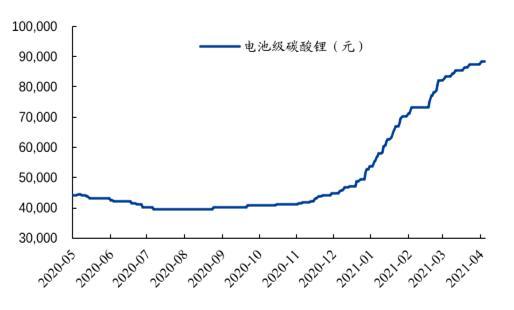 2024年8月1日工业级碳酸锂99.2%价格行情最新价格查询