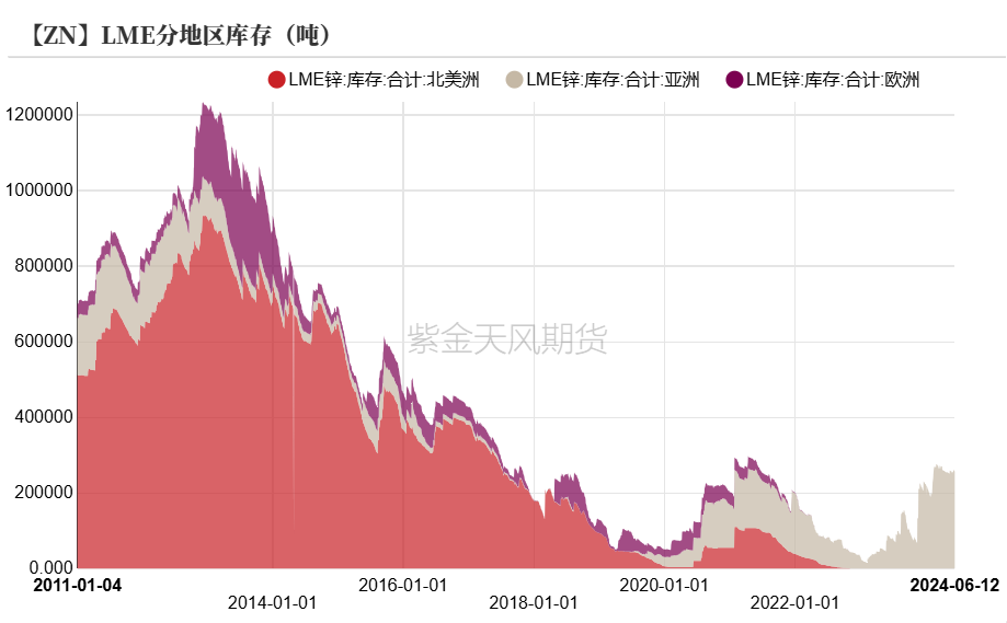 2024年8月1日锌精矿(湖南)报价最新价格多少钱
