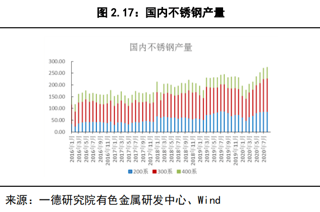 纯镍基本面偏松 宏观仍将影响金属价格