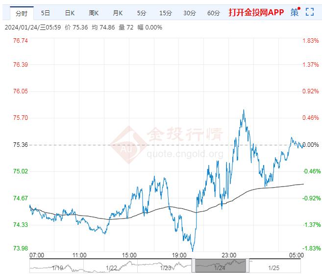 2024年8月2日最新1#铅价格行情走势查询