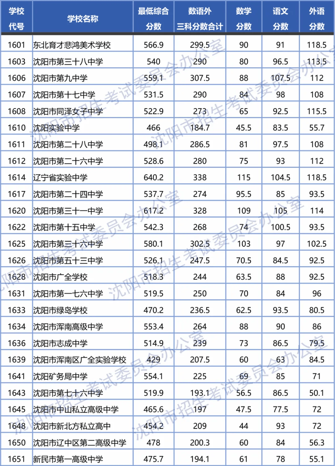 2024年8月2日最新沈阳工字钢价格行情走势查询