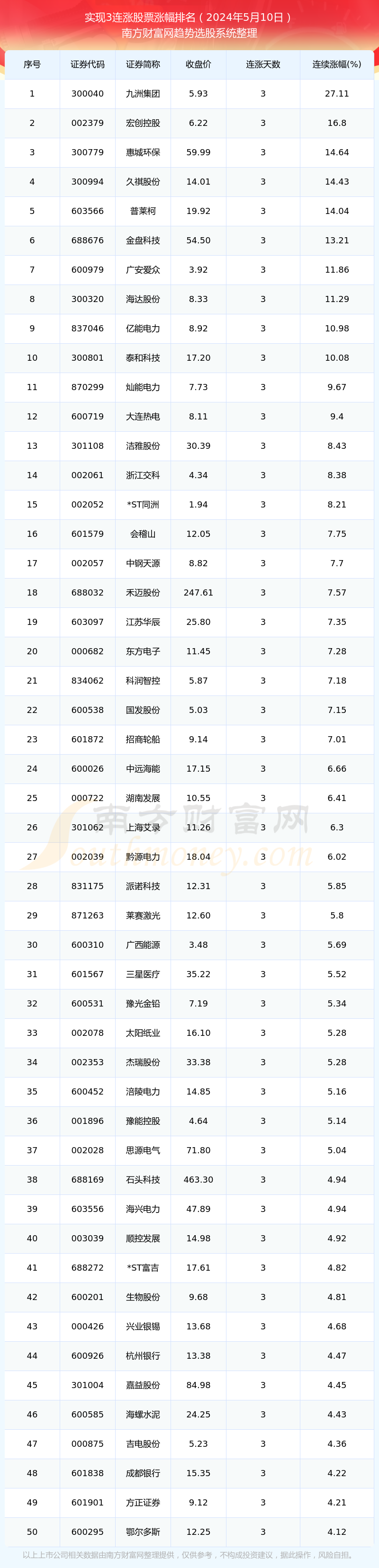 2024年8月2日今日邯郸方管最新价格查询