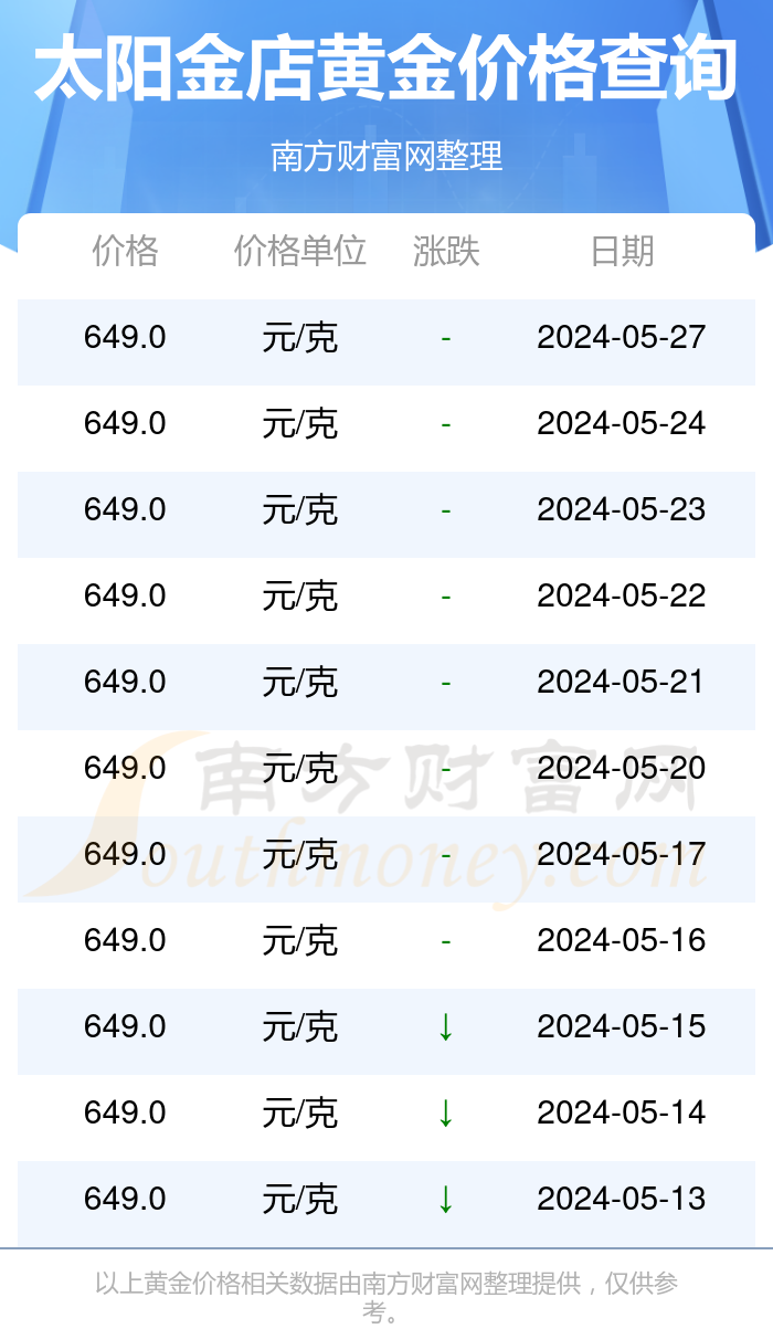 2024年8月3日今日棕刚玉价格最新行情走势